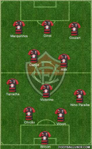 EC Vitória football formation