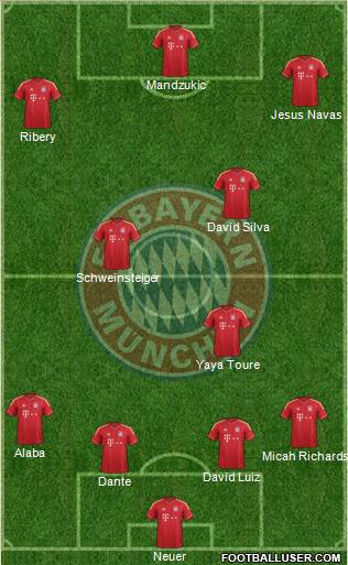 FC Bayern München Formation 2014