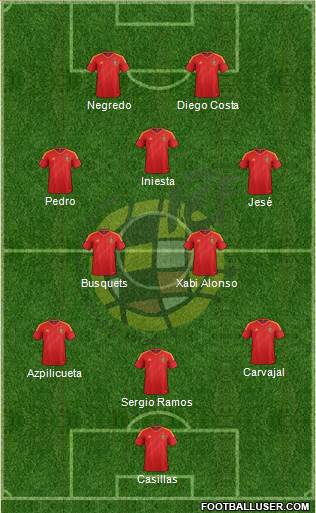 Spain Formation 2014