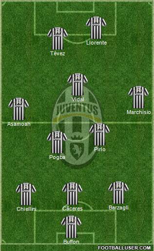 Juventus Formation 2014
