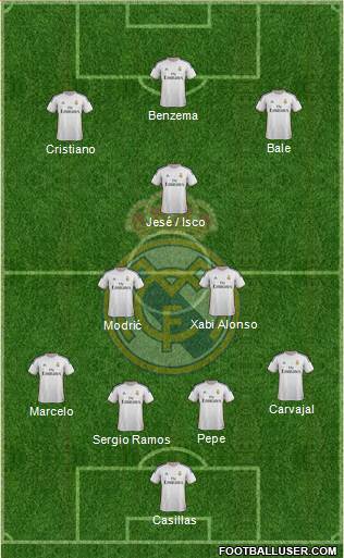 Real Madrid C.F. Formation 2014