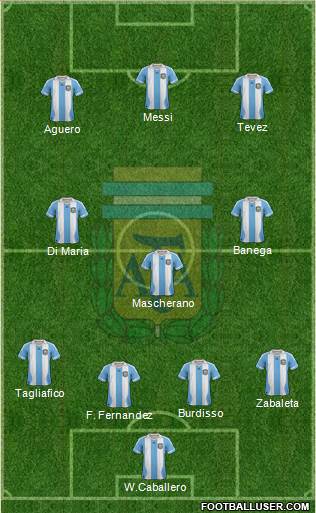 Argentina Formation 2014