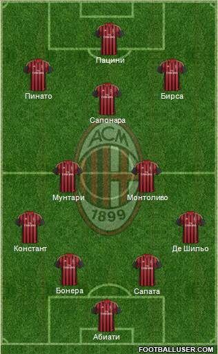 A.C. Milan Formation 2014