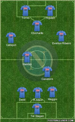 Napoli Formation 2014