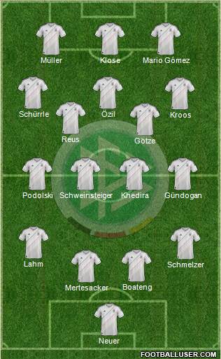 Germany Formation 2014