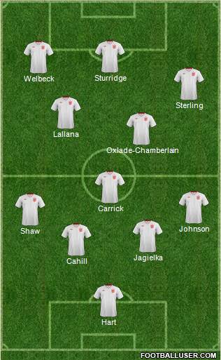 England Formation 2014
