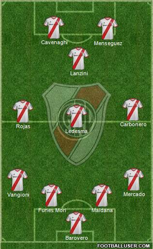 River Plate Formation 2014