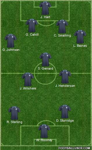 England Formation 2014