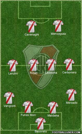 River Plate Formation 2014