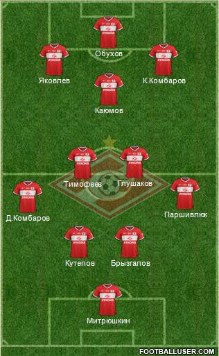 Spartak Moscow Formation 2014