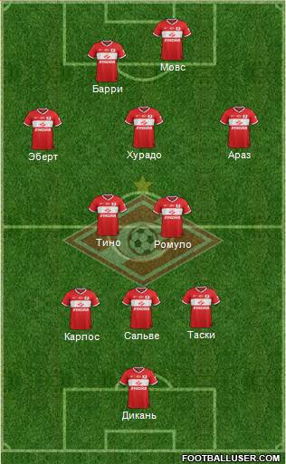 Spartak Moscow Formation 2014