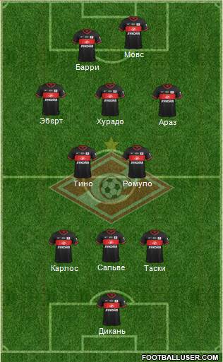 Spartak Moscow Formation 2014