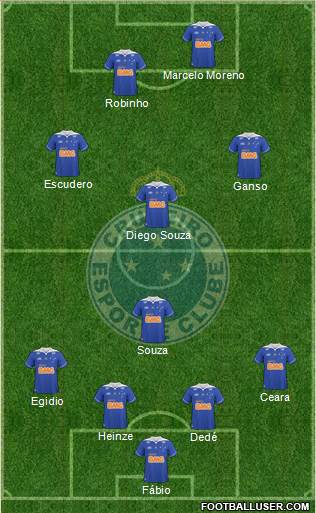Cruzeiro EC Formation 2014