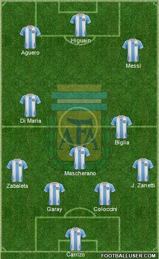 Argentina Formation 2014