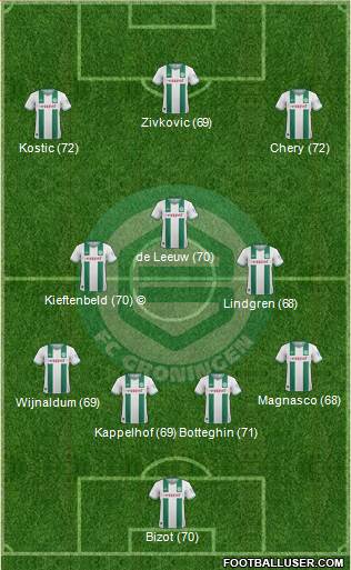 FC Groningen Formation 2014