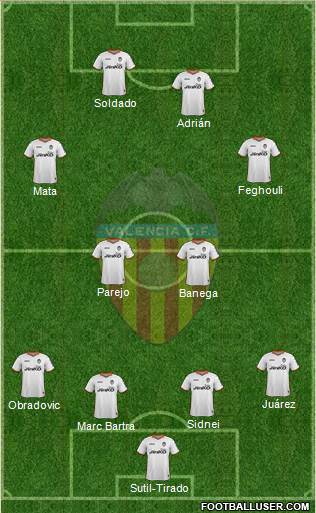 Valencia C.F., S.A.D. Formation 2014
