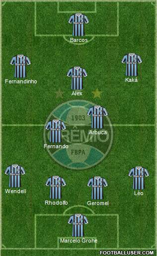 Grêmio FBPA Formation 2014
