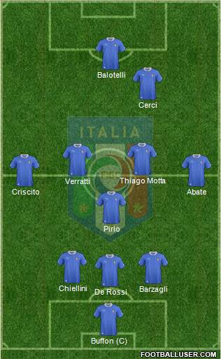 Italy Formation 2014