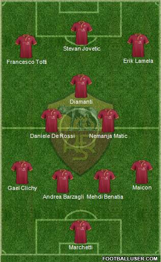 AS Roma Formation 2014