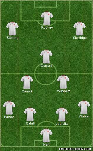 England Formation 2014