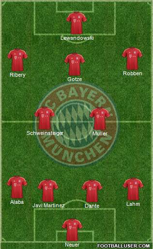 FC Bayern München Formation 2014