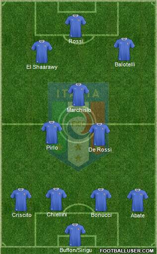 Italy Formation 2014