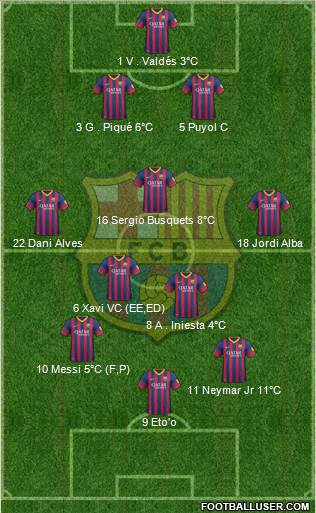 F.C. Barcelona Formation 2014