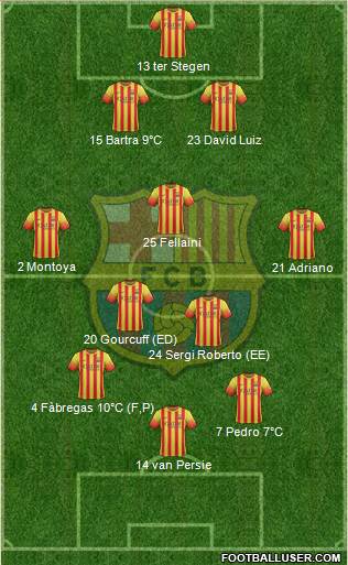 F.C. Barcelona Formation 2014