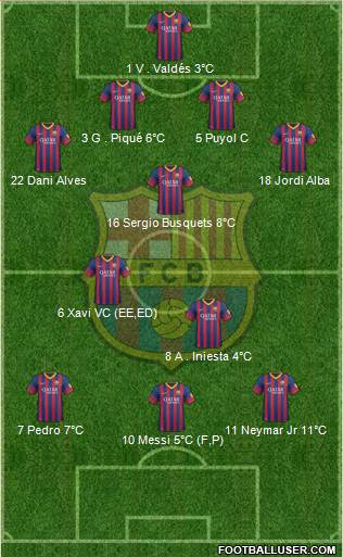 F.C. Barcelona Formation 2014