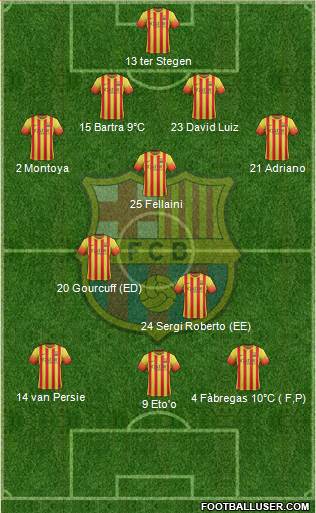 F.C. Barcelona Formation 2014