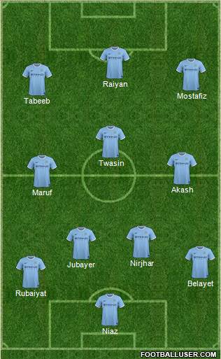 Manchester City Formation 2014