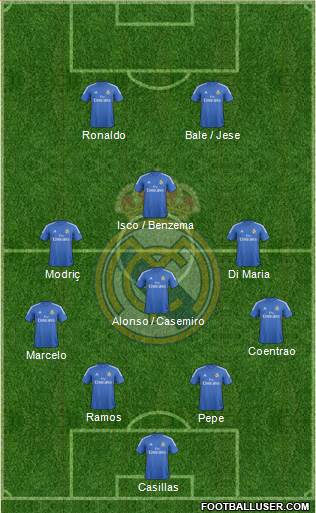 Real Madrid C.F. Formation 2014
