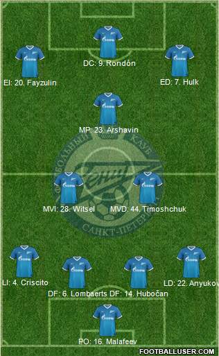 Zenit St. Petersburg Formation 2014