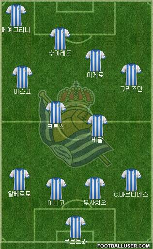 Real Sociedad S.A.D. Formation 2014