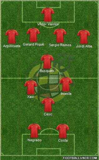 Spain Formation 2014