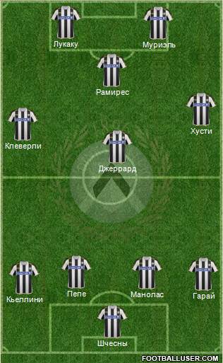 Udinese Formation 2014