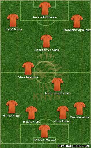 Holland Formation 2014