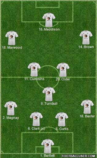 Gateshead Formation 2014