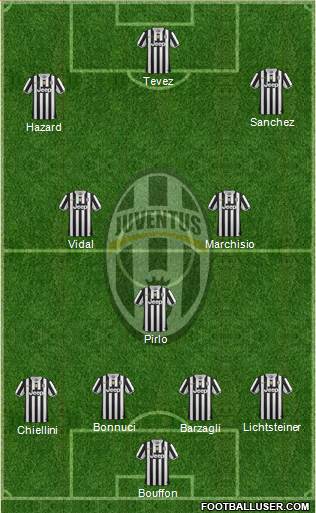 Juventus Formation 2014