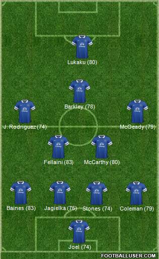Everton Formation 2014