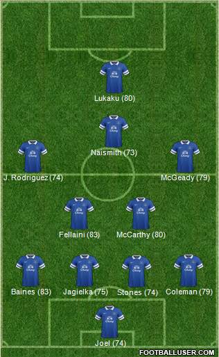 Everton Formation 2014