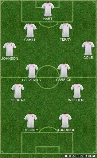 England Formation 2014