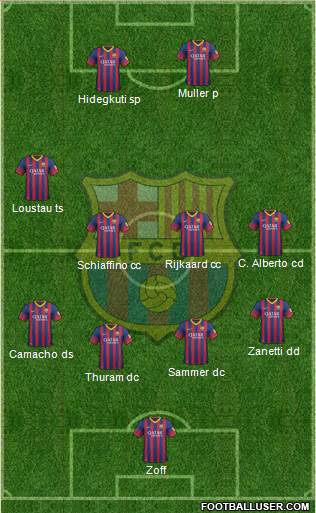 F.C. Barcelona Formation 2014