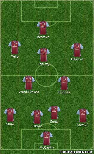 Aston Villa Formation 2014