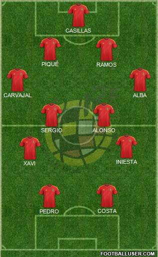 Spain Formation 2014