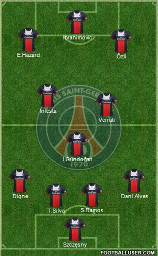 Paris Saint-Germain Formation 2014
