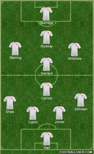 England Formation 2014