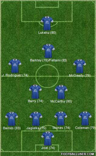 Everton Formation 2014