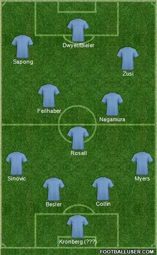 Wilmington Hammerheads Formation 2014