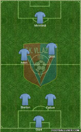 KS Vllaznia Shkodër Formation 2014
